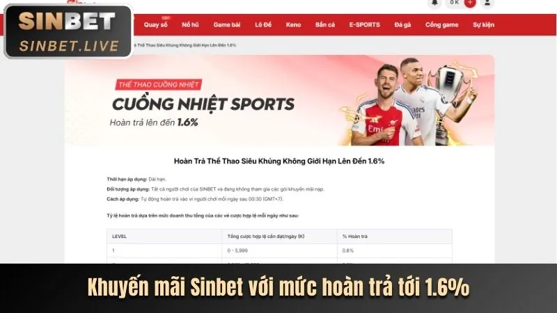 Khuyến mãi chào mừng thành viên mới Kubet